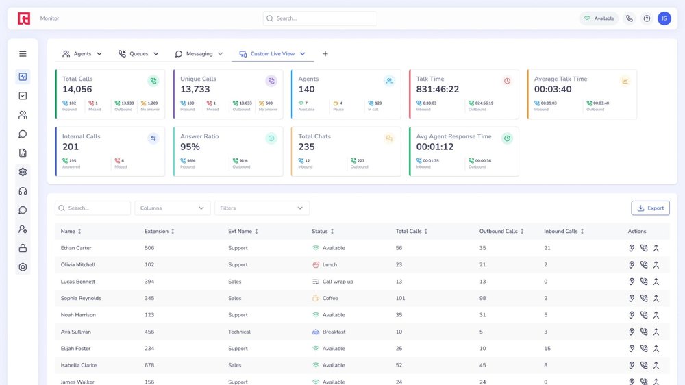 Gain more operational control with real-time performance dashboards. Create custom views and share them with your colleagues with just one click.