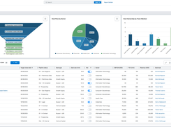 Deal Pipeline Dashboard