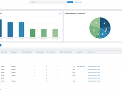 Relationship Dashboard
