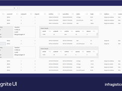 Ignite Ui Master Detail