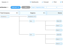 Organizational Structure
