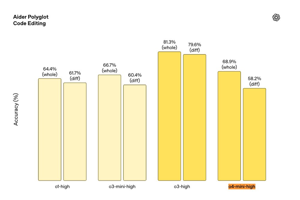 OpenAI o4-mini-high Screenshot 1