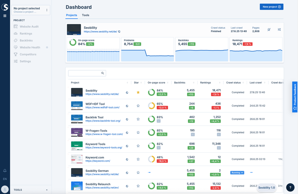 Dashboard Overview