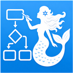 Arialine Reviews & Ratings