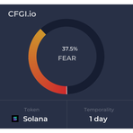 Crypto Fear and Greed Index (CFGI) Reviews & Ratings