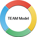 ←INTELLI•GRAPHS→ Reviews & Ratings