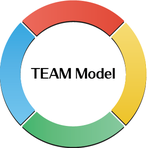 ←INTELLI•GRAPHS→ Reviews & Ratings