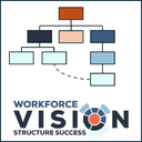 WorkforceVision Org Chart Drag & Drop Reviews & Ratings