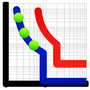 Relay Tripping Curves PRO2 Reviews & Ratings