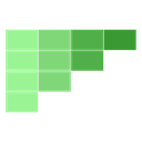 RetainSure Reviews & Ratings