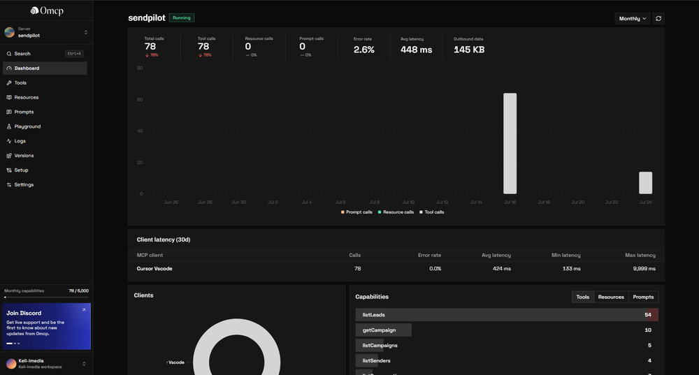 Analytics Dashboard