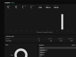Analytics Dashboard
