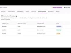 Admin reimbursement processing table with approved amounts, disbursements, and statuses.