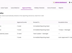 Admin approval-policy table with approval levels, routing, and escalation rules.