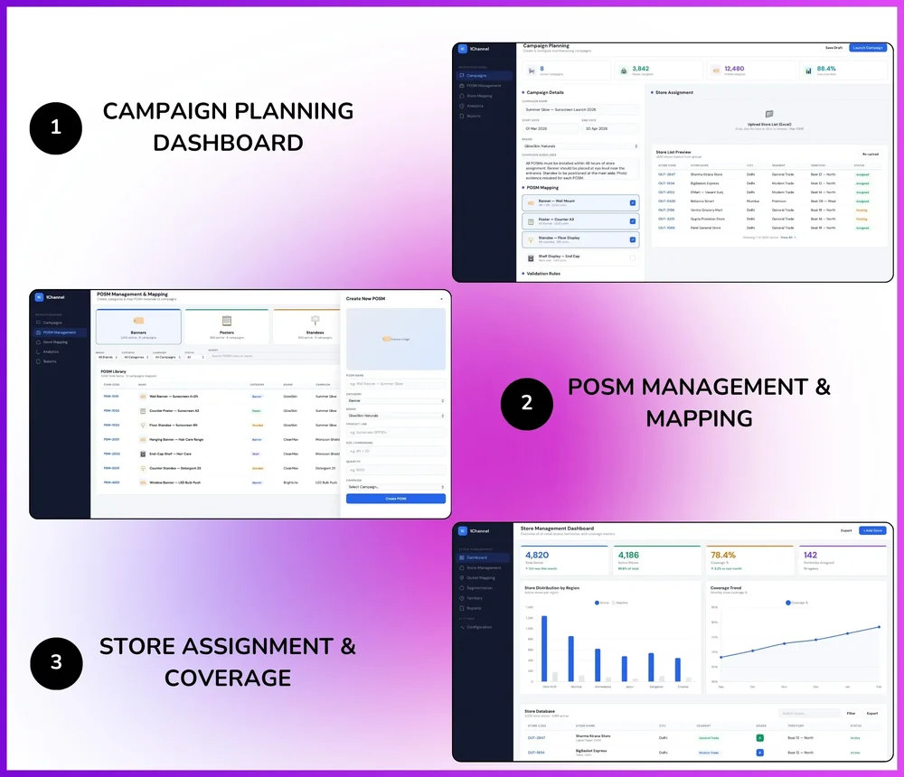 Composite graphic showing 1Channel web dashboards for campaign planning, POSM management and mapping, and store assignment and coverage.