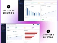 Multi-store operations and analytics-reporting dashboards with store coverage, regional distribution, territory performance, and visit metrics.