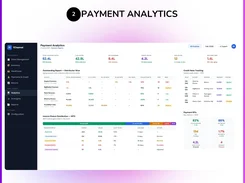 1Channel Payment Analytics dashboard with invoiced, collected, and outstanding totals, distributor aging, credit-note tracking, invoice-status distribution, and payment KPIs.