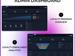Loyalty admin-dashboard graphic showing program-overview and enrollment-analytics dashboards with charts, KPI cards, and tables.