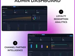 Loyalty admin-dashboard graphic showing redemption analytics and channel-partner intelligence dashboards with charts and tables.