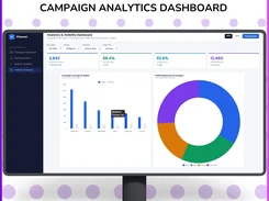 A 1Channel Analytics & Visibility Dashboard on a monitor shows campaign filters, total store visits, execution rate, visibility score, POSM deployments, a bar chart, and a donut chart.