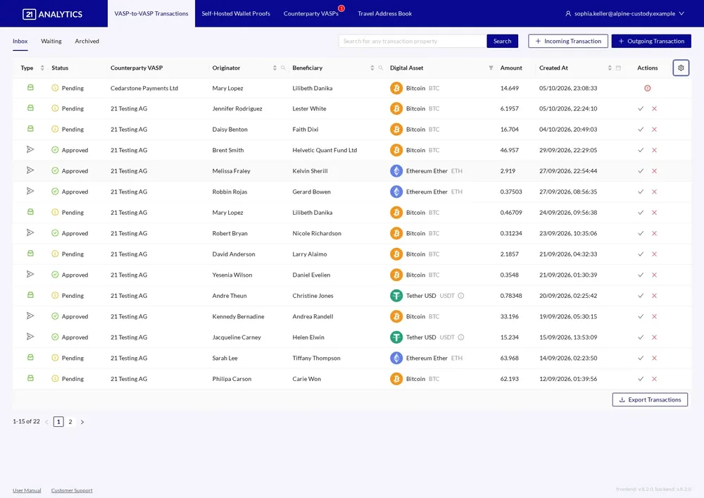 Transactions Inbox Overview