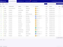 Transactions Inbox Overview