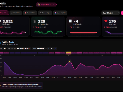 9bot Reports page with overview metrics for messages, active members, net growth, reactions, and an hourly activity chart.