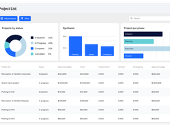 Portfolio view listing all active capital projects with budget and schedule status indicators, project phase, and key figures, giving owners a centralized overview of their entire project portfolio.