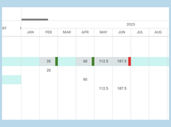 Resource and capacity view showing team availability, project assignments, and workload distribution across the portfolio to support balanced planning.