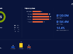 Native Power BI dashboard that turns Aidi project data into custom visuals for cost, schedule, and portfolio analysis and forecasting.