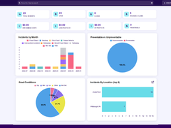 Avatar DriverHub Incident Management Dashboard