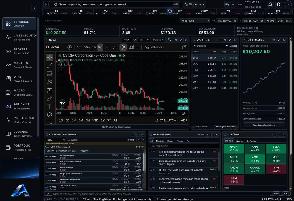 ABRIDYN terminal overview in a dark interface with an NVDA candlestick chart, watchlist, performance panel, economic calendar, news feed, and market heatmap.