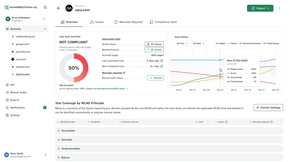 The AccessibilityChecker.org dashboard provides an overview of your domain's score and the number of issues that are active on your domain.