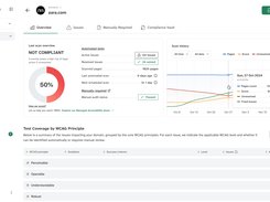 The AccessibilityChecker.org dashboard provides an overview of your domain's score and the number of issues that are active on your domain.