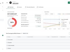 The ACE™ Scanner dashboard is where you will find an overview of your scan results.