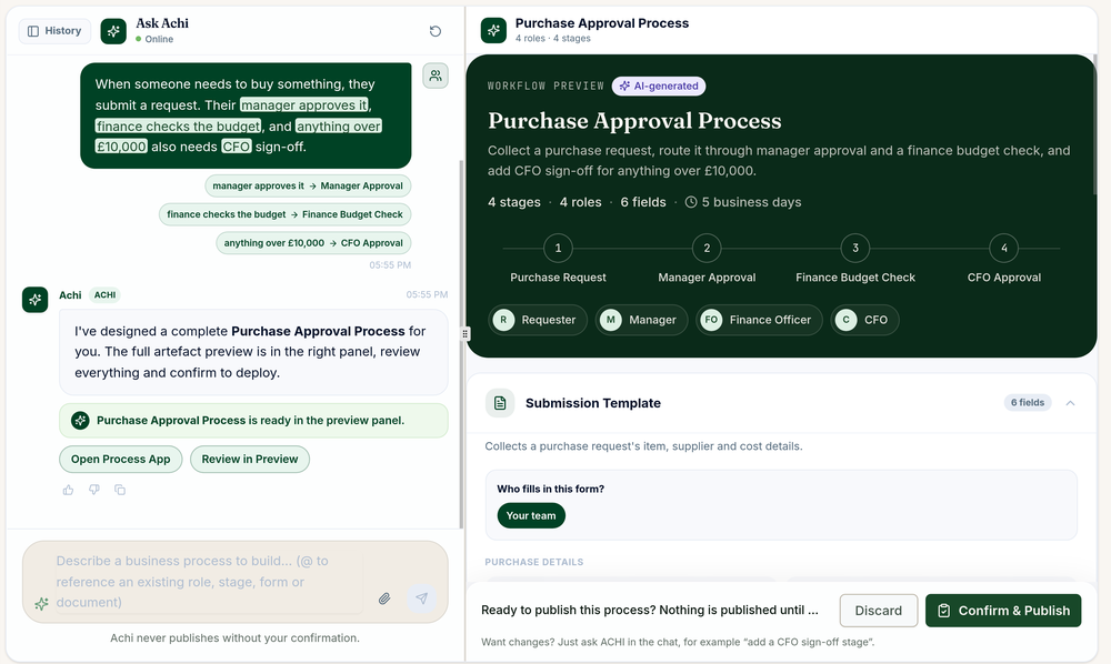 The Achi workspace with a chat conversation at left and a generated Purchase Approval Process preview and submission template at right.