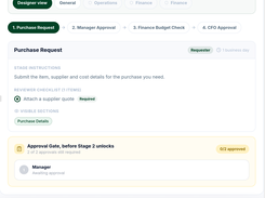 A Purchase Approval Process configuration screen showing department workspace tabs, workflow stages, stage instructions, reviewer checklist, approval gate, and publish controls.
