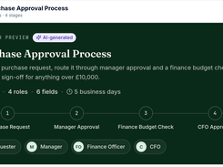 A Purchase Approval Process workflow preview showing four stages and roles for requester, manager, finance officer, and CFO.