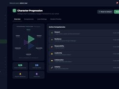 Student Character Progression