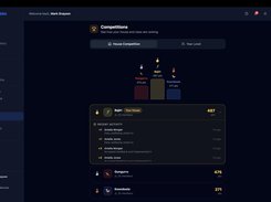 House competition Leaderboard