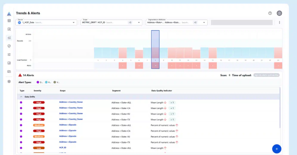 Actian Data Observability Screenshot 1