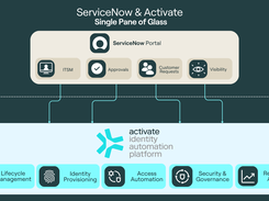 Activate Identity Automation Platform coexistence with ServiceNow
