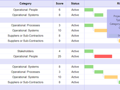 Risk Dependencies