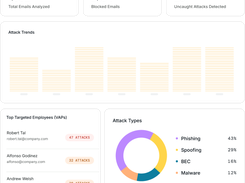 Purpose-built AI detection catches the AI-powered threats your inbox filter misses, and remediates similar emails instantly.