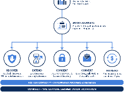 Admiral VRM Platform