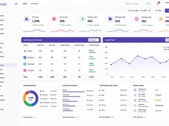 ENROLL_Leads_Overview