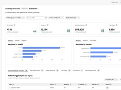 Adobe Brand Visibility Screenshot 1