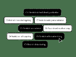 Data Governance in Adobe Customer Journey Analytics