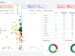 Adpulse Visual Dashboard