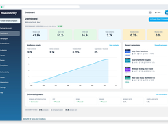 Emails sent, open rate, click rate, audience growth and deliverability health all in one view. What is working is obvious the moment you log in.